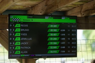 sortie du 18 Mai 2025 au Karting à Pluméliau
